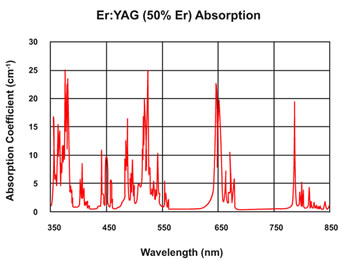 Er：YAG晶体