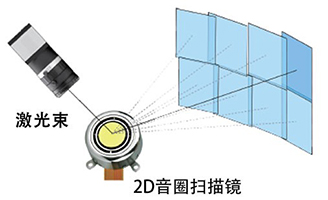 电动二维扫描镜，音圈扫描镜